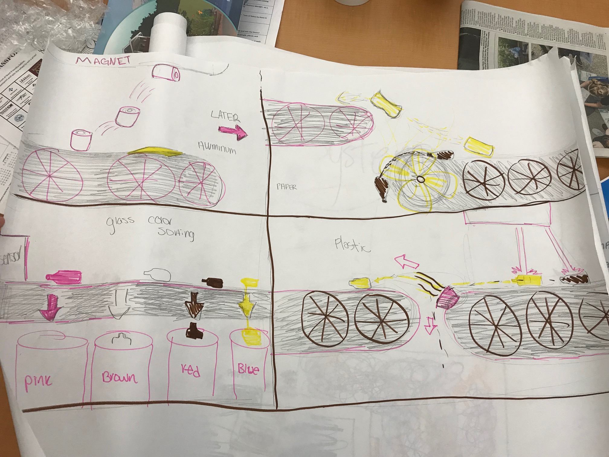 Sort System Design (Gr. 7–11)